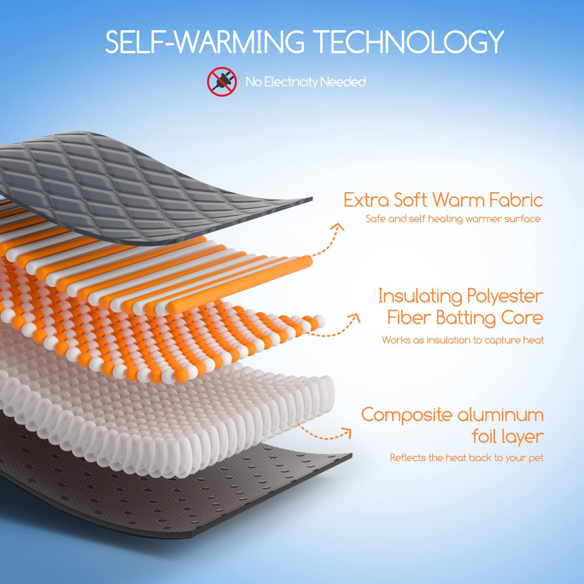Self Heating Pet Pad, Extra Wa – Pet Supplies Self Wash recenzja i cena
