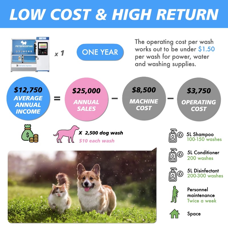 Dog Care Dog Bashing Station S – Pet Supplies Self Wash recenzja i cena