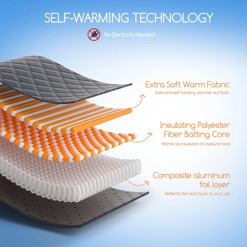 Self Heating Pet Pad, Extra Wa – Pet Supplies Self Wash recenzja i cena